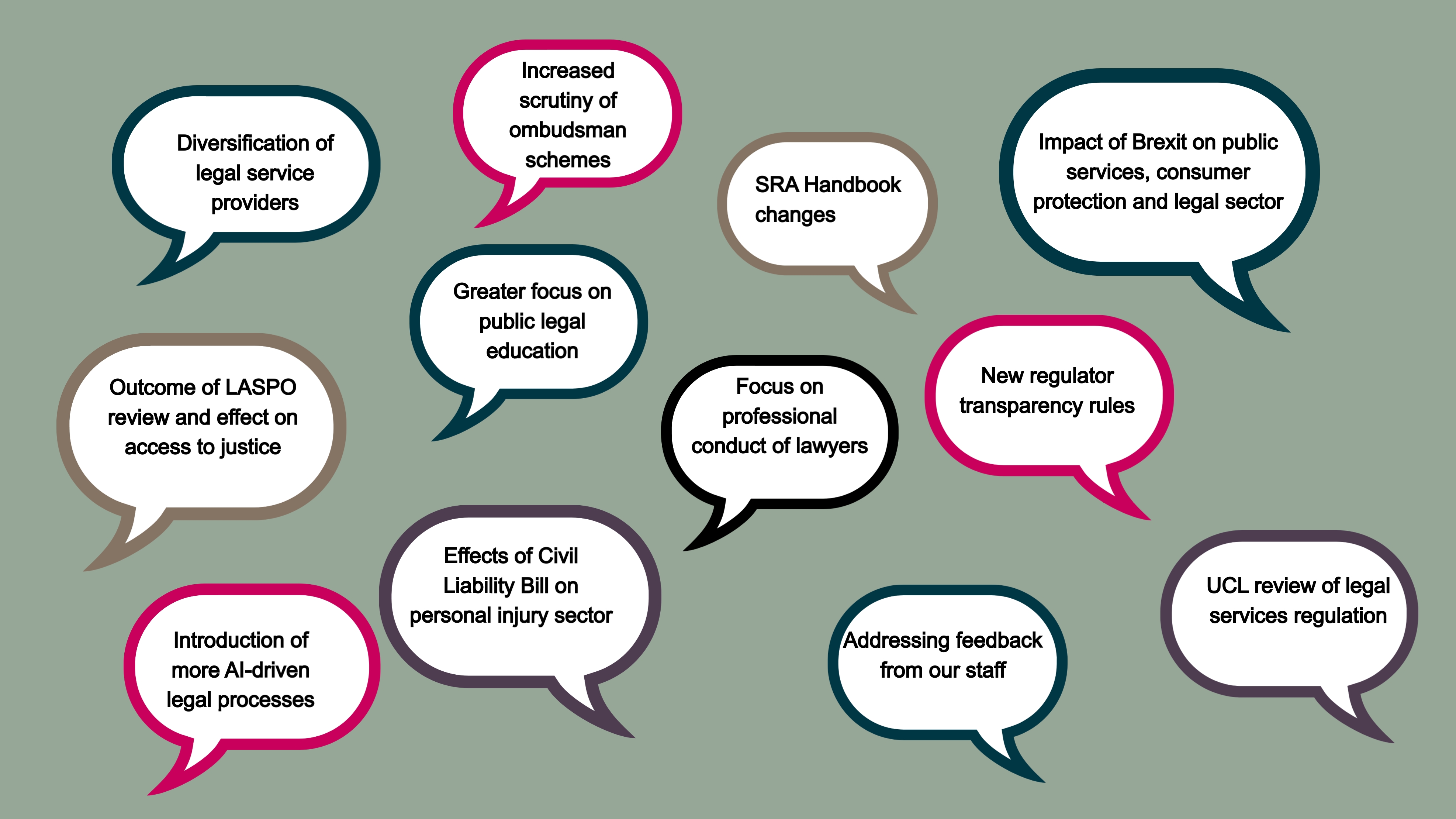 infographic of speech bubbles filled with text