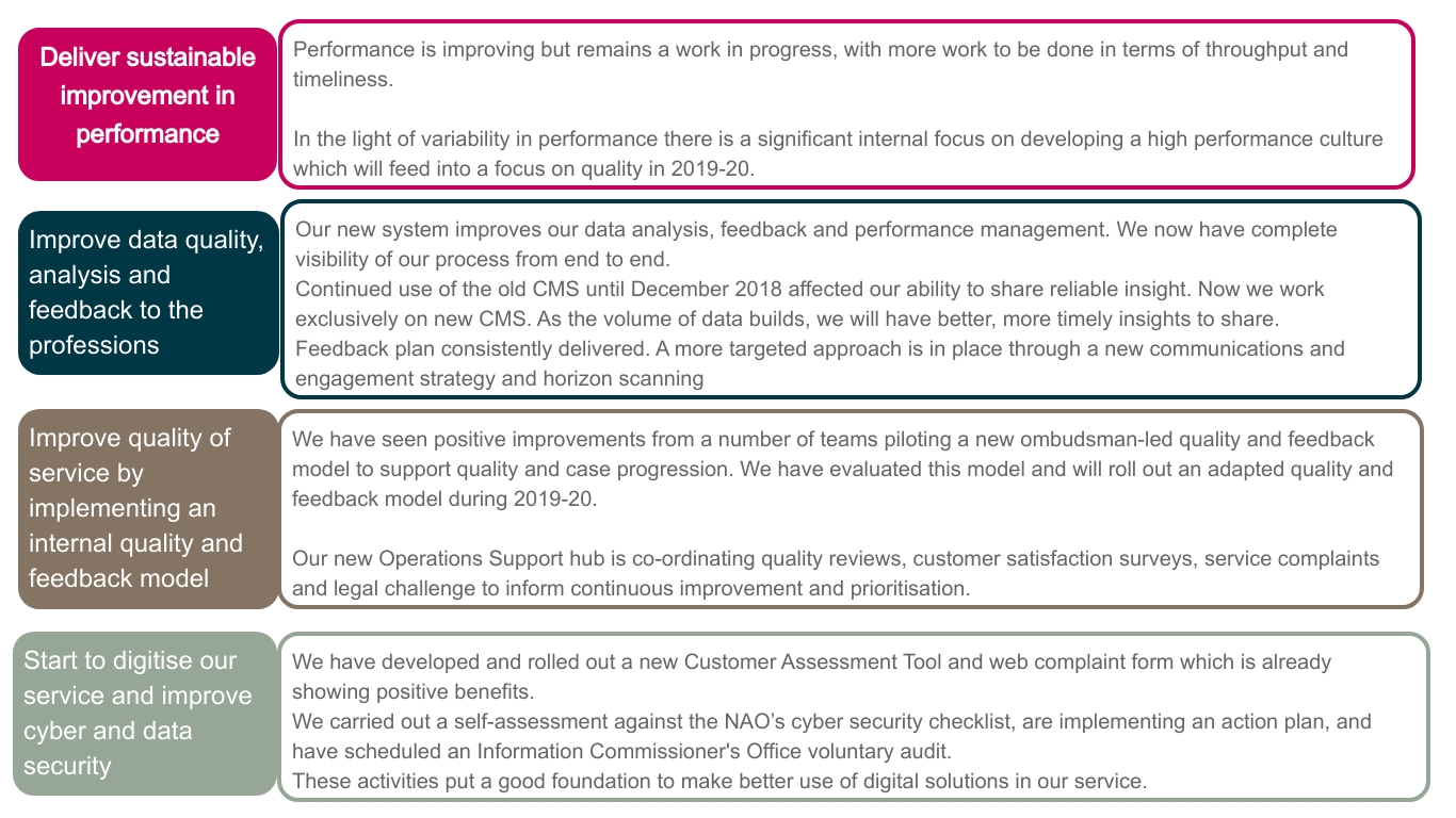 legal ombudsman business plan