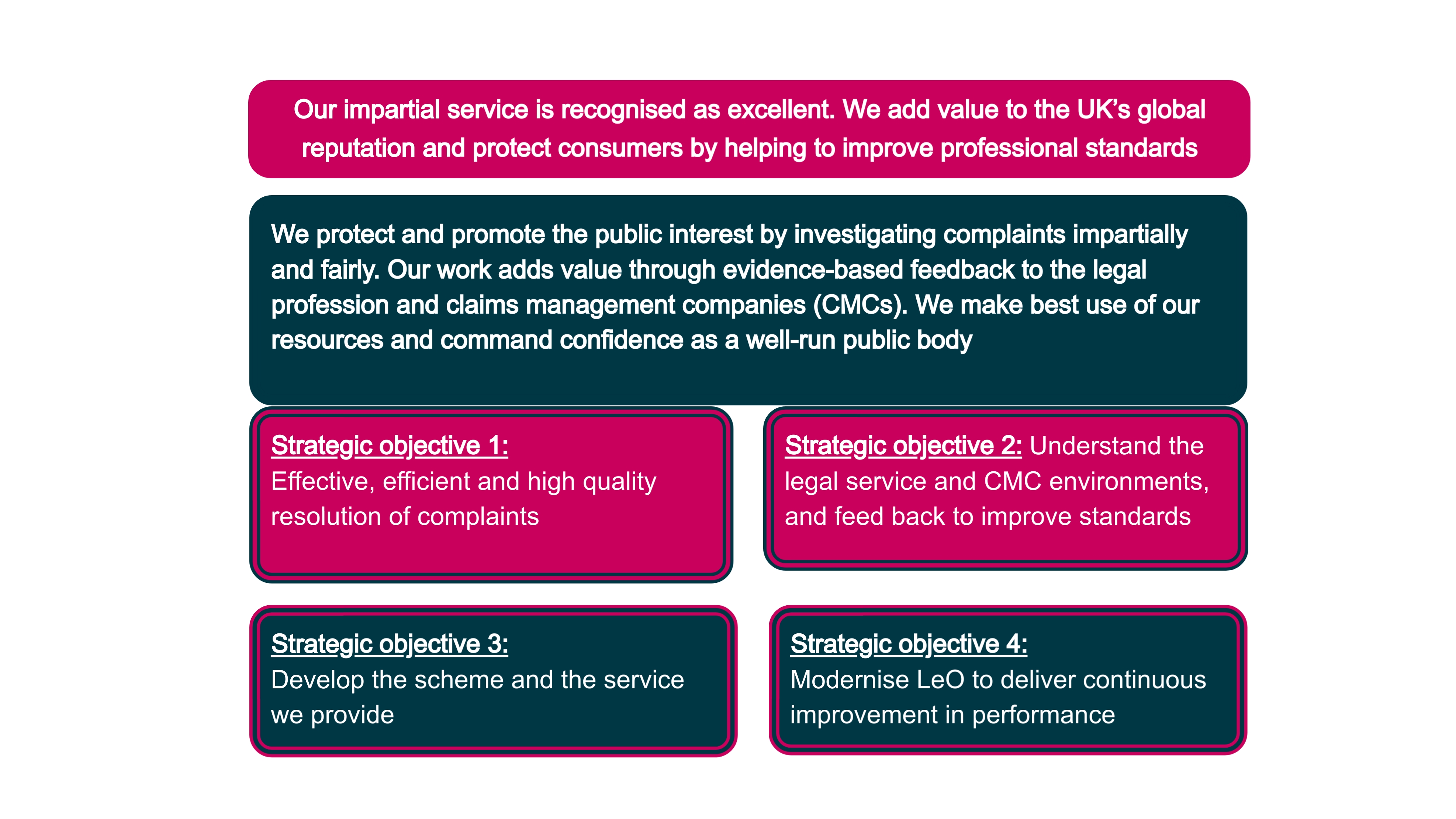 screen shot of LeO's vision, mission and objectives