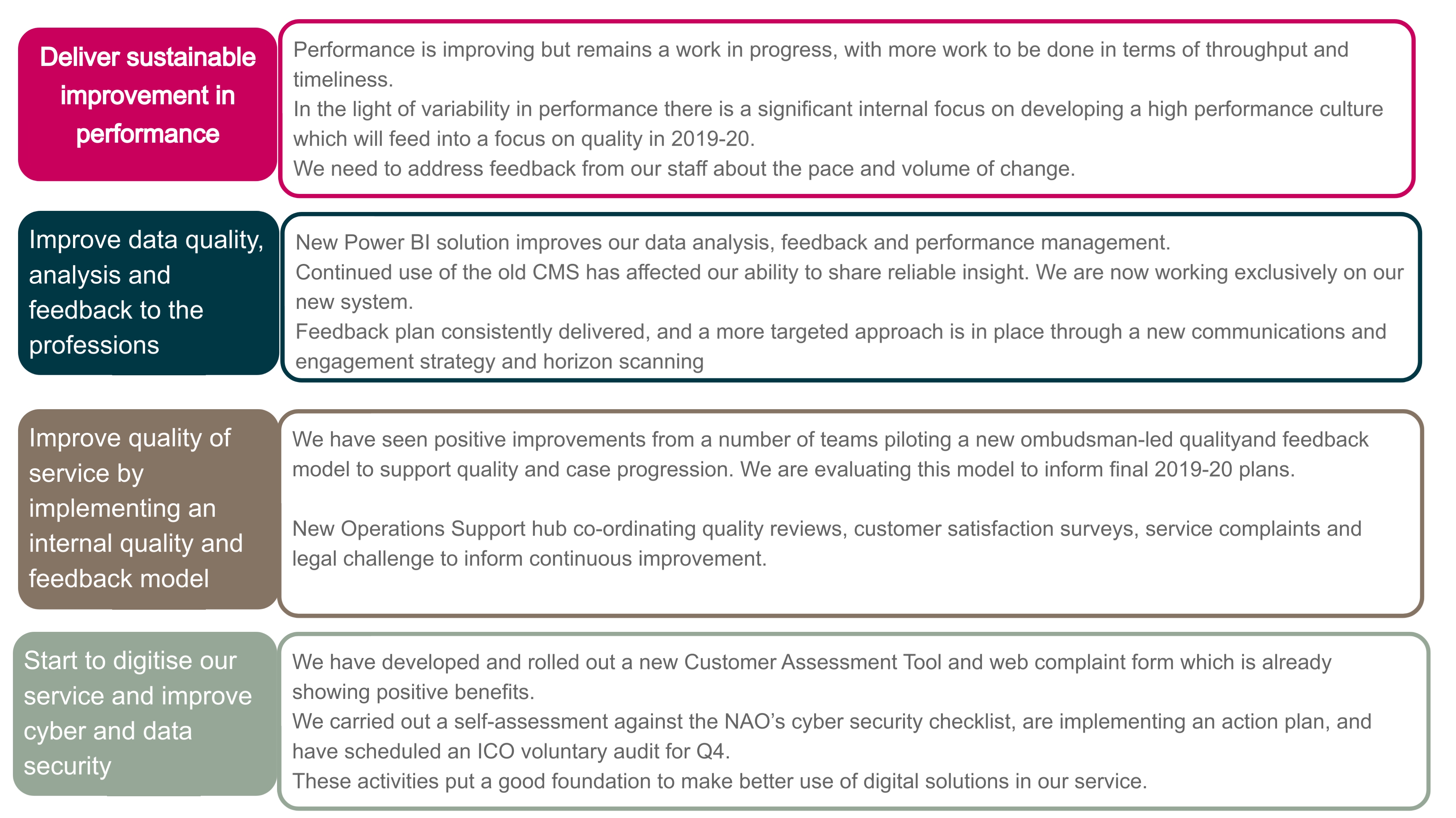 Screenshot of Progress against our 2018-19 annual priorities