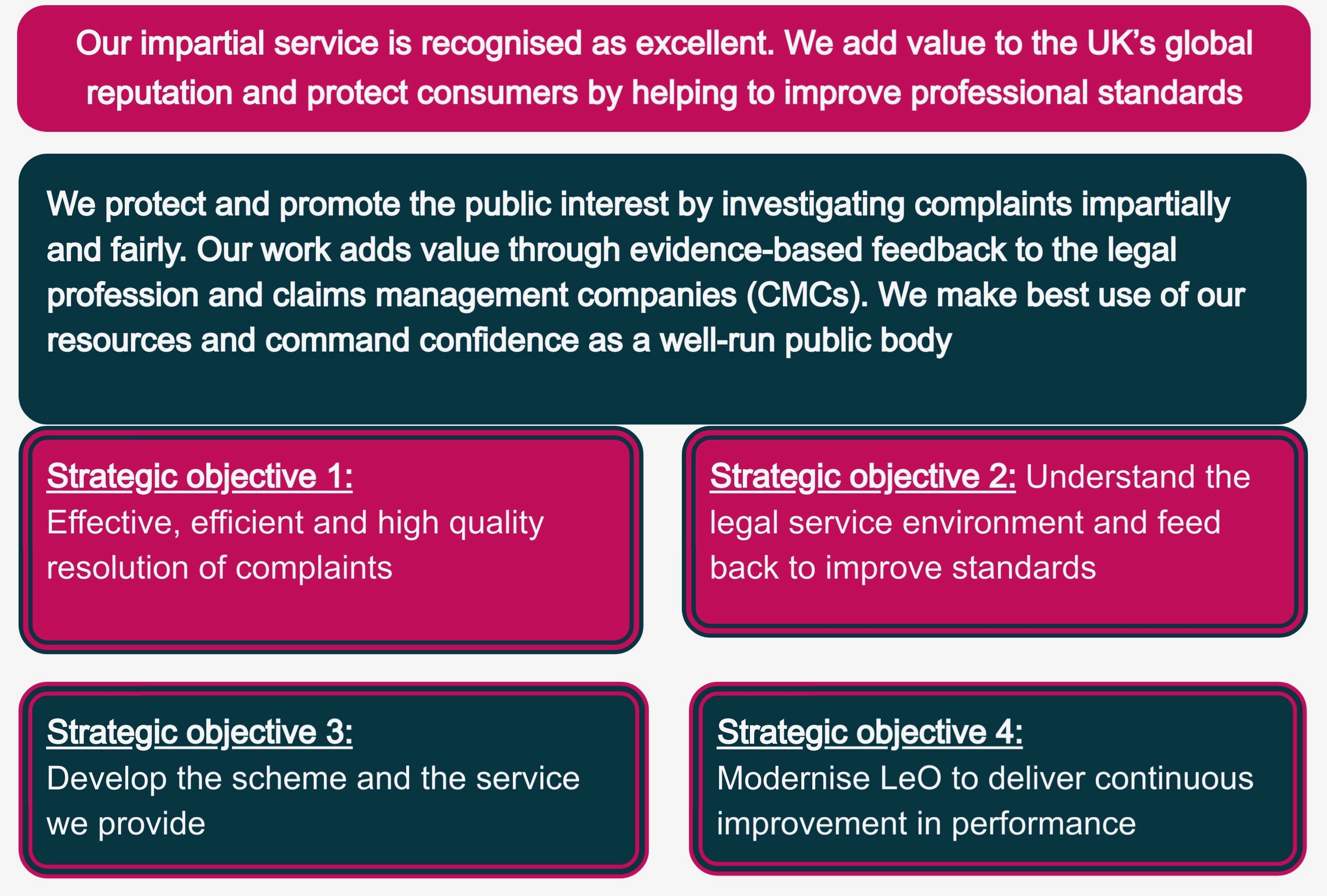 legal ombudsman business plan